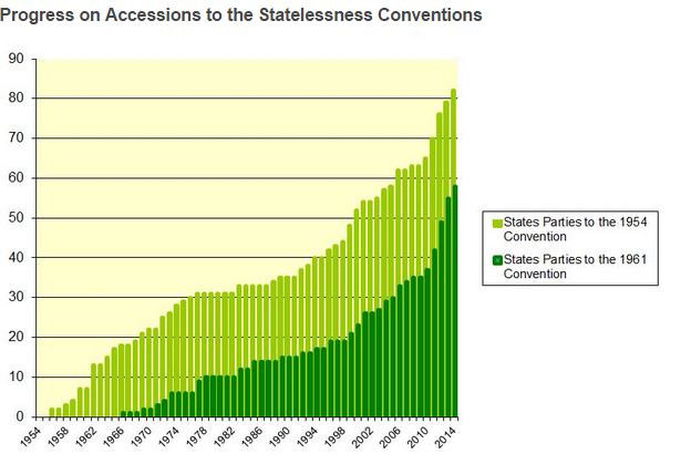 statelessness_data_countries